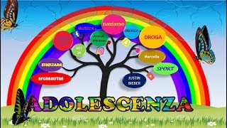 PowerPoint tesina di terza media sulladolescenza MS [upl. by Burt]