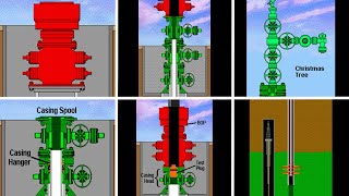 OIL WELL DRILLING [upl. by Chak]