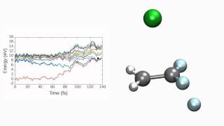 Photochemistry of C2H2F3Cl [upl. by Nosredna]