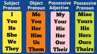 subject pronoun object pronoun possessive adjective possessive pronoun [upl. by Hnamik]