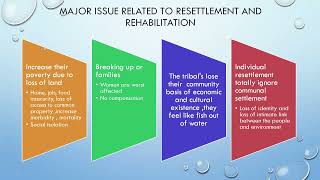 EVSL 53Resettlement and rehabilitation of people its problems and concerns Case studies [upl. by Ttreve]