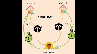 How To Run Arbitrage with NETELLERBINANCEWISE [upl. by Lishe520]