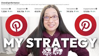 My Pinterest marketing SEO strategy for 2024  best Pinterest marketing tips for traffic [upl. by Branca54]