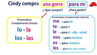 pronombres de complemento directo e indirecto en español 1 [upl. by Esinrahs]