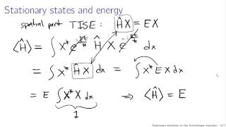 Stationary solutions to the Schrodinger equation [upl. by Adnana]