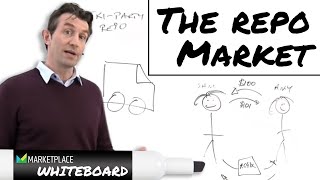 The repo market  Marketplace Whiteboard [upl. by Jasik]