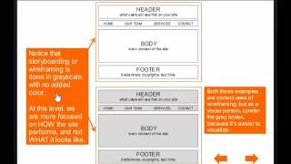 Intro to Storyboarding [upl. by Elleryt]