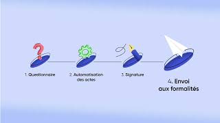 JURIDIFEEL  PARCOURS PROCEDURE [upl. by Anelad]