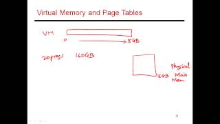 CS6810  Lecture 43 Lectures on Cache Hierarchies [upl. by Filberto]