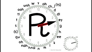 Cherokee Syllabary Total RECALL 02 [upl. by Shing135]