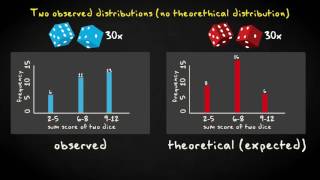 24 Chisquared test for goodness of fit  Inferential Statistics  Categorical association  UvA [upl. by Shutz330]