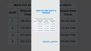 IBPS PO Prelims Exam 2024 Shift date amp Timings  IBPS PO EXAM  ibpspoexam [upl. by Peggi]