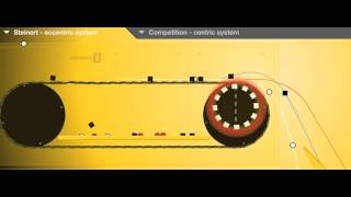 Understanding the STEINERT EddyC The Principle of Eccentrically Eddy Current Separation [upl. by Sieracki109]