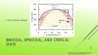 4d Spinodal and Binodal [upl. by Meraree]