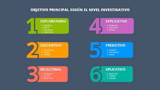 Los objetivos del estudio II  Metodología de la Investigación Científica 13 de 30 [upl. by Skye]