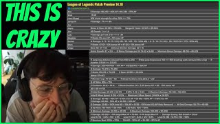 They Dropped A NUKE On Pro Play  Caedrel Reacts To WORLDS Patch Notes 1418 [upl. by Gilletta]