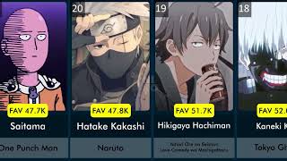 Is there your favorite on this list  Most Popular Anime Characters 2024 [upl. by Rossen416]