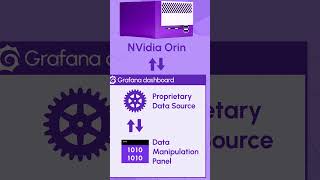 Device Management using Grafana dashboard and Data Manipulation panel grafana nvidia controlpanel [upl. by Jun797]