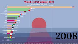 Top 20 Largest World Economies UPDATED 2023 19602100  Nominal GDP [upl. by Wyne926]