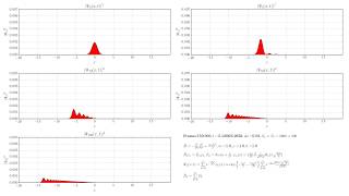 Time Evolution of Quantum Harmonic Oscillator [upl. by Ruy683]