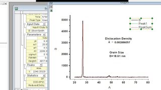 dislocation density δ from xray diffraction data XRD analysis [upl. by Ardnosac]