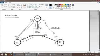 3 Frame Relay point to multipoint [upl. by Ruttger]