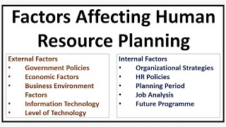 Factors Affecting Human Resource PlanningHR Planning [upl. by Brennen]