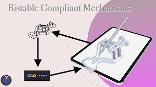 Bistable Compliant Mechanism [upl. by Novelc]