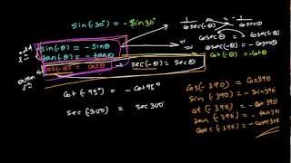 Trigonometric Values of Negative Angles [upl. by Mikal]