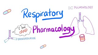 Respiratory Pharmacology  Ultimate Review  Management of asthma COPD and cystic fibrosis [upl. by Yeliac321]