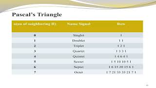 BT21CME033  Proton NMR  Nisarg Kokare  VNIT Nagpur [upl. by Fanchet106]