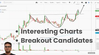 Interesting Charts  Breakout Candidates  29 Nov 2024 [upl. by Corney]