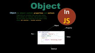 Object Datatypes in JavaScript [upl. by Gokey]