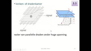 kernfysica  detectiemethoden voor radioactieve straling vonken of dradenkamer [upl. by Nogas178]