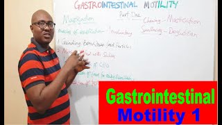 Gastrointestinal Motility – 1 Motility in the Mouth [upl. by Bozuwa]