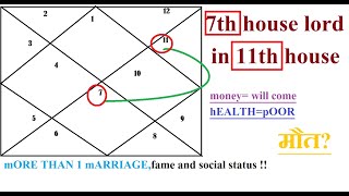 7th house lord in 11th house  7th lord in 11th house spouse  Affairs  Money Flow [upl. by Bronder]