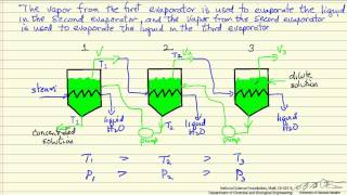 TripleEffect Evaporator Backward Feed [upl. by Lorenzana]