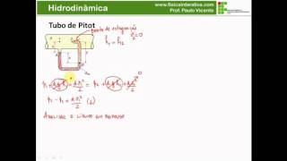 Hidrodinâmica  Tubo de Pitot [upl. by Attiuqehs]