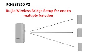 Wireless Bridge Ruijie configuration to one to multiset up access point one to multi [upl. by Kanya659]