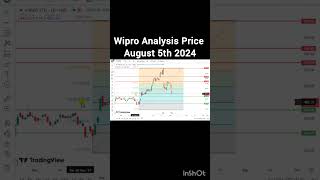 Wipro Stock Price Analysis August 5th 2024 trading investing Wipro stockmarketanalysis [upl. by Cesar]