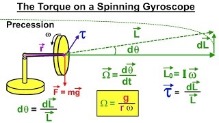 Physics 136 The Gyroscope 3 of 5 The Torque of a Spinning Gyroscope [upl. by Danieu867]