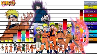 Explicación Escalas y Niveles de poder de Naruto Uzumaki en sus 15 etapas de Naruto Clásico🔥 JD Se [upl. by Fabri554]