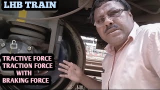 HOW TO WORK TRACTIVE FORCE amp TRACTION FORCE WITH BRAKING FORCE IN LHB TRAIN [upl. by Noelani]