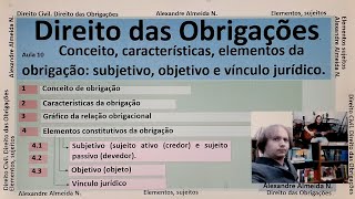 Direito das obrigações Elementos objetivo subjetivo vínculo jurídico Características Requisitos [upl. by Marlee]