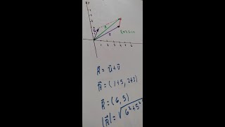 Suma de vectores  método del paralelogramo  si desconozco el ángulo entre ellos [upl. by Cornel]