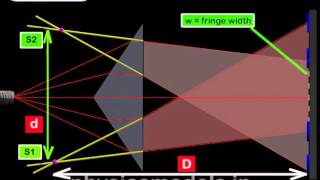 Physics Made Easy Light InterferenceFresnel Biprism  Part 2 Physics [upl. by Treiber834]