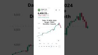 TRENT LTD STOCK ANALYSIS 📈sharemarketnews stocktrading nifty trent longterminvestment [upl. by Ursal772]