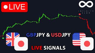 🔴Live GBPJPY amp USDJPY Signals  Free 5m Chart GBP JPY USD JPY Forex Trading Analysis amp Prediction [upl. by Vitkun379]