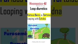 Loop diuretics Pharm mnemonics 41 [upl. by Watson]