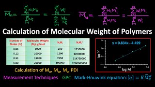 Calculation of Molecular Weight of Polymers [upl. by Kryska141]